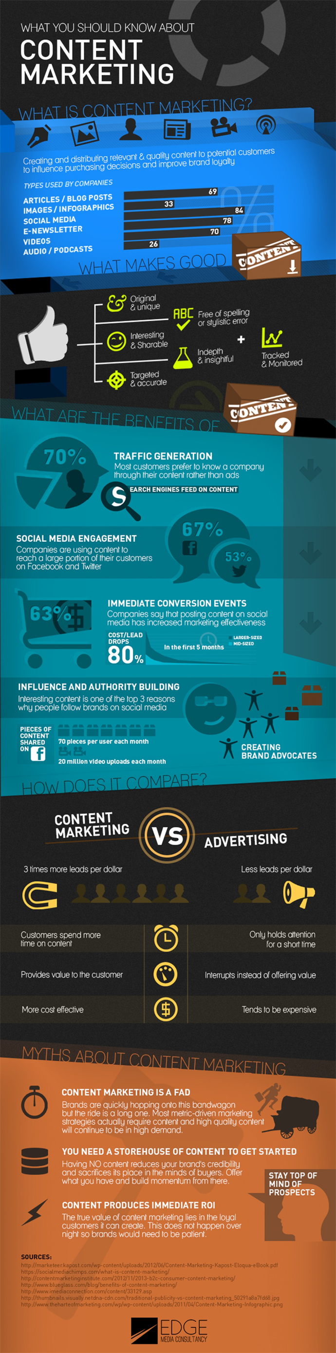 Content-Marketing-big