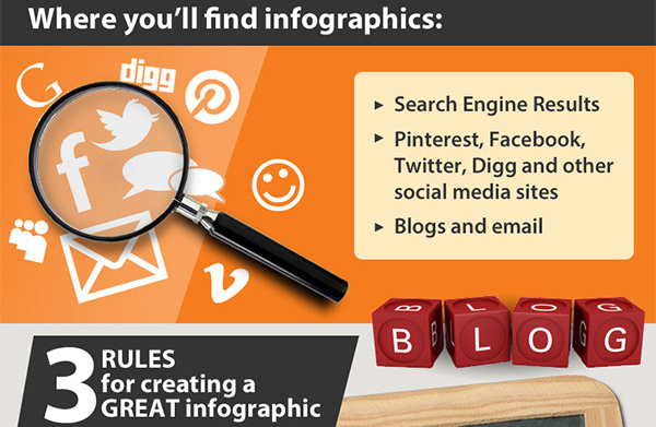 Creating an Infographic that Improves your SEO