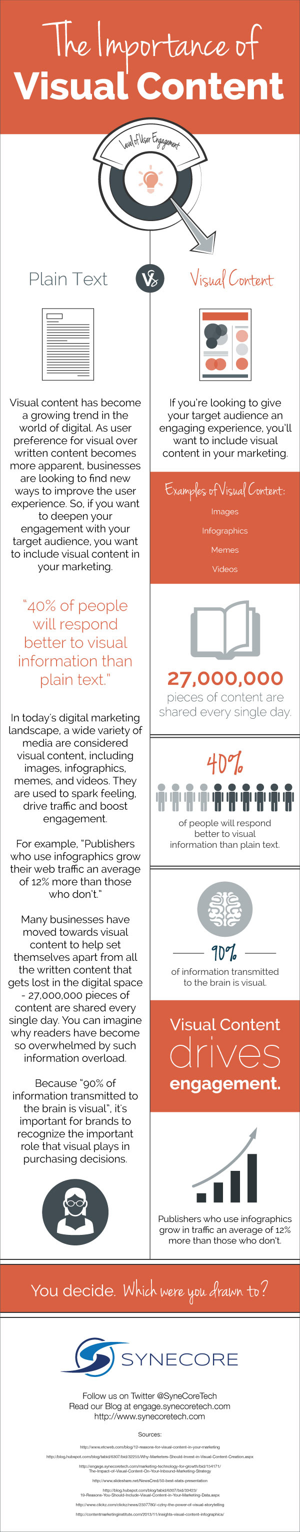 Why Visual Content Should Be A Part of your Marketing Strategy?