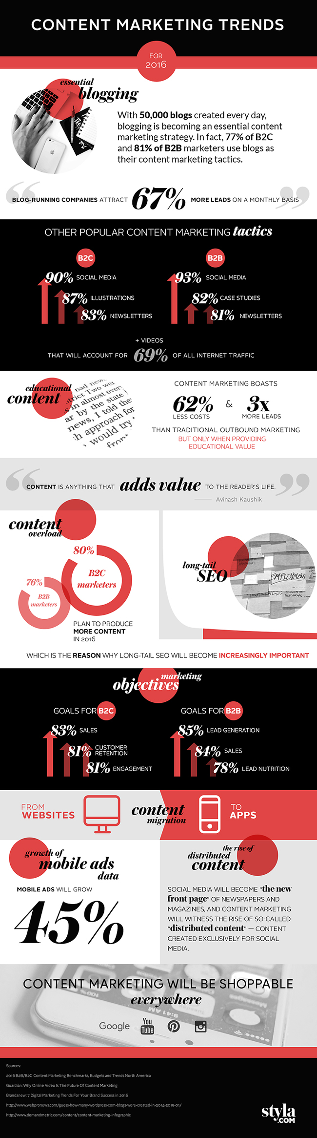 content-marketing-trends-for-2016-infographic