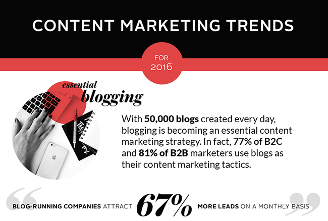 Content Marketing Trends For 2016