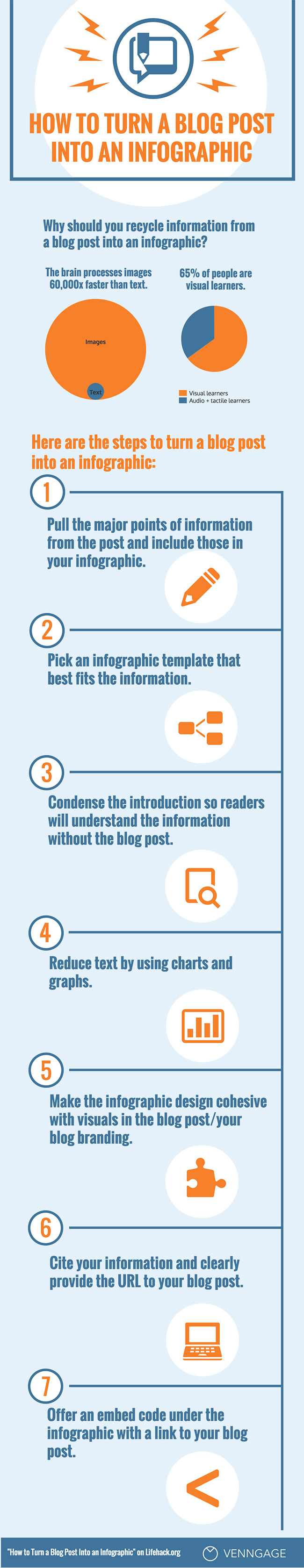 How to Turn a Blog Post Into an Infographic