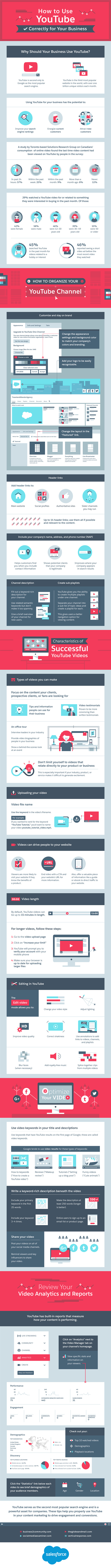 How to Use YouTube Correctly for Your Business