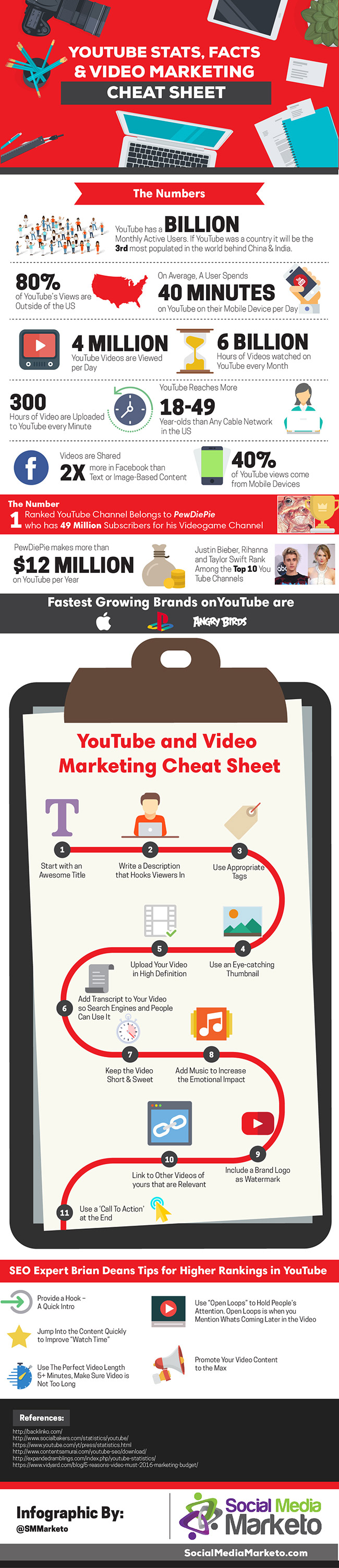 YouTube Marketing Cheat Sheet