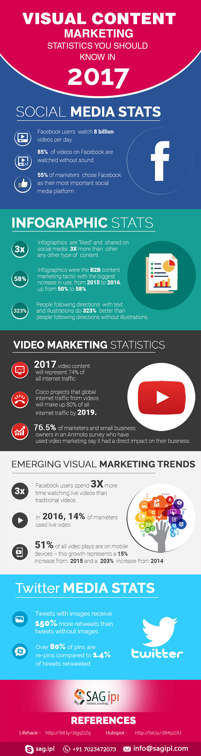 Visual Content Marketing Statistics You Should Know In 2017