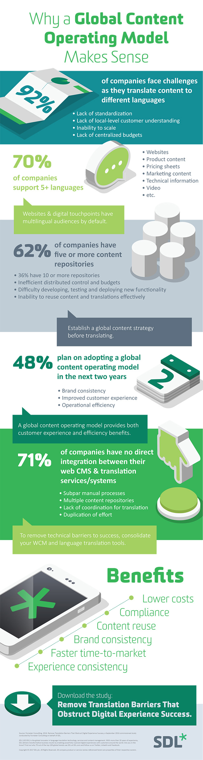 Why a Global Content Model Makes Sense in Today's Market