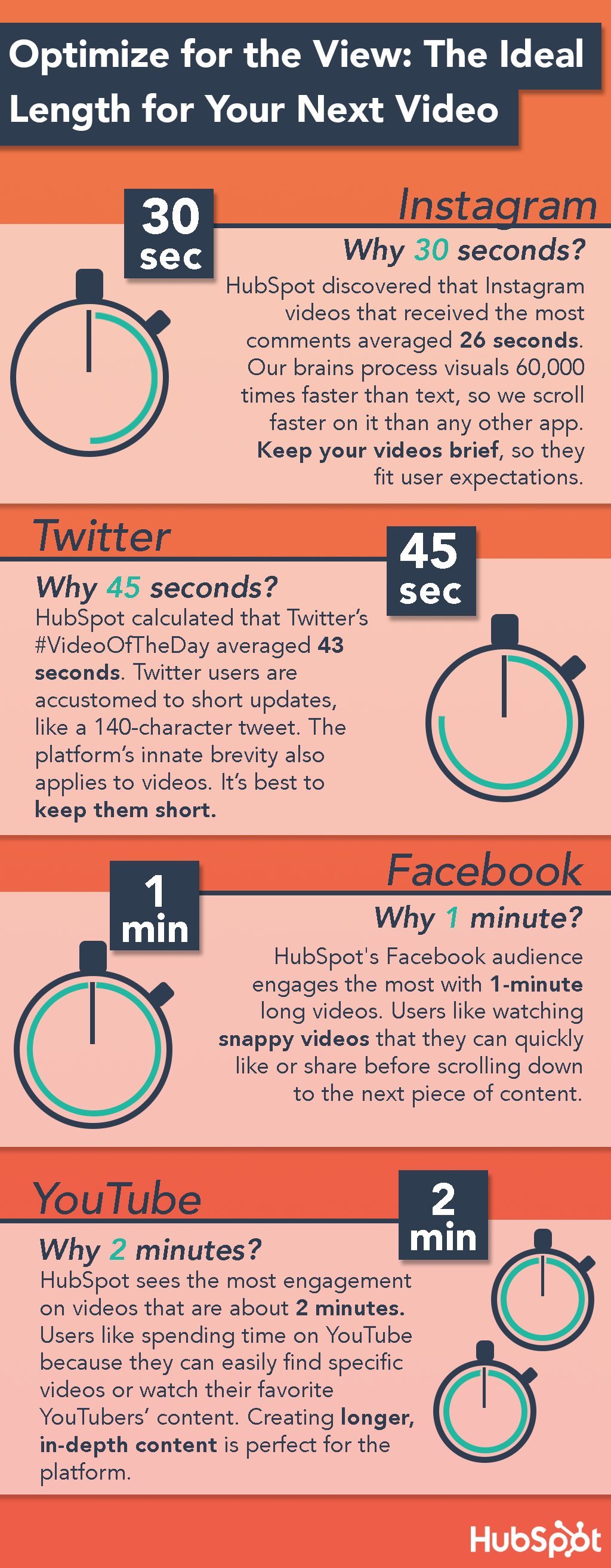 How Long Should Your Videos Be? Ideal Lengths for Facebook, Instagram, Twitter, and YouTube