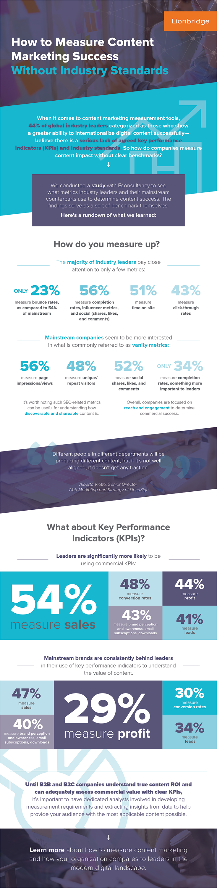 How to Measure Content Marketing Success Without Industry Standards