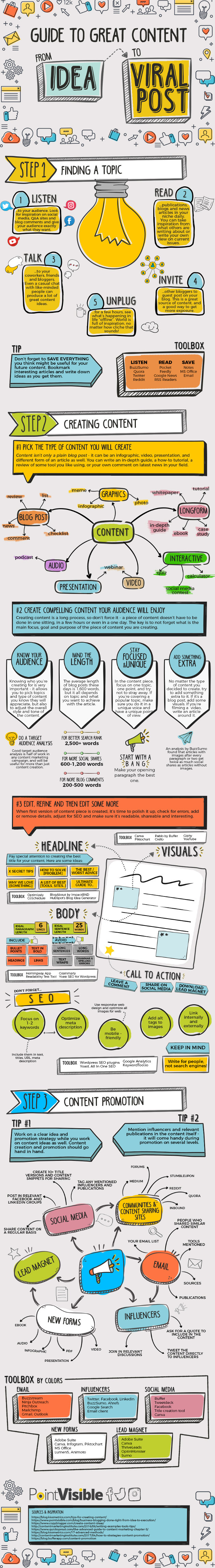 Your Three-Step Road Map To Creating Viral Content