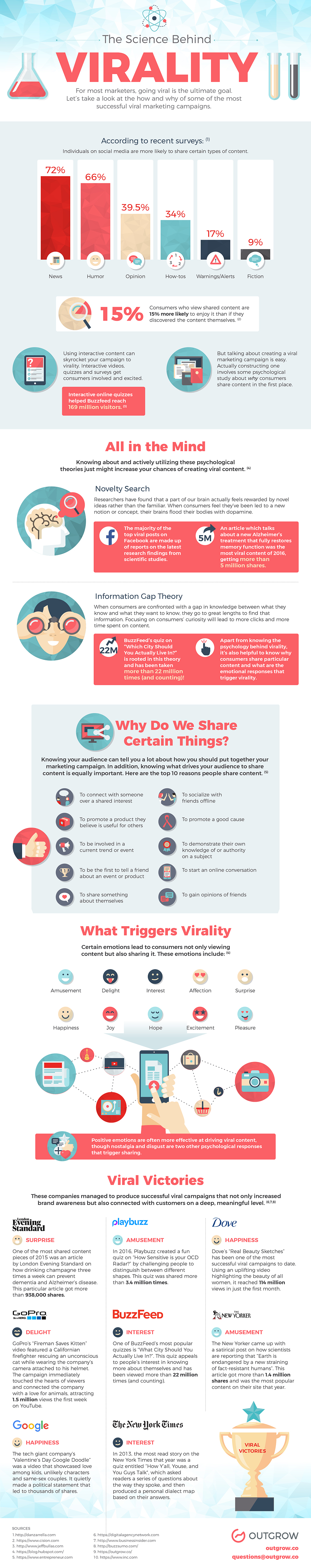 Revealed: The Science Behind Virality