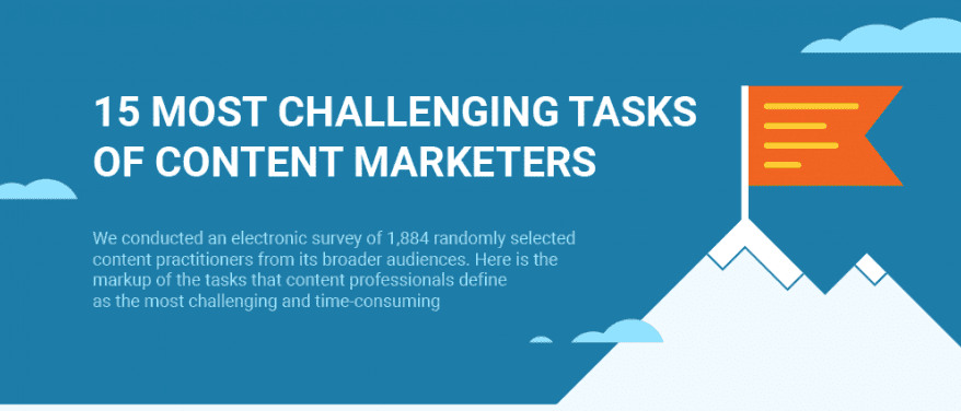 The 15 Most Challenging Tasks Of Content Marketing