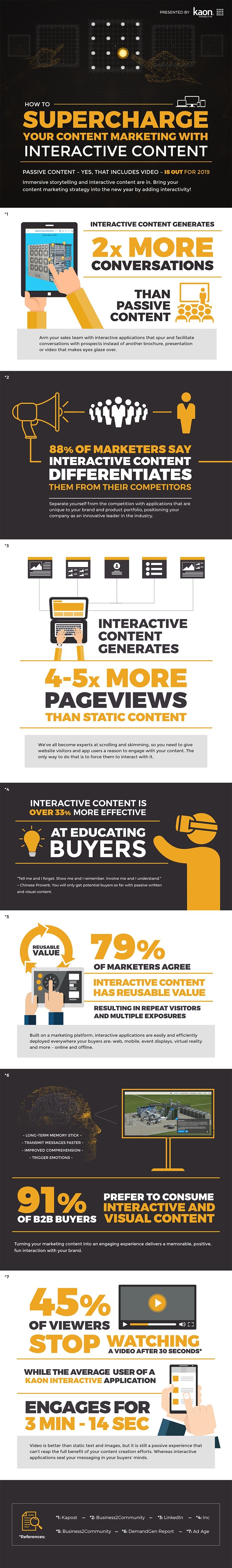 Supercharge Your Content Marketing With Interactive Content