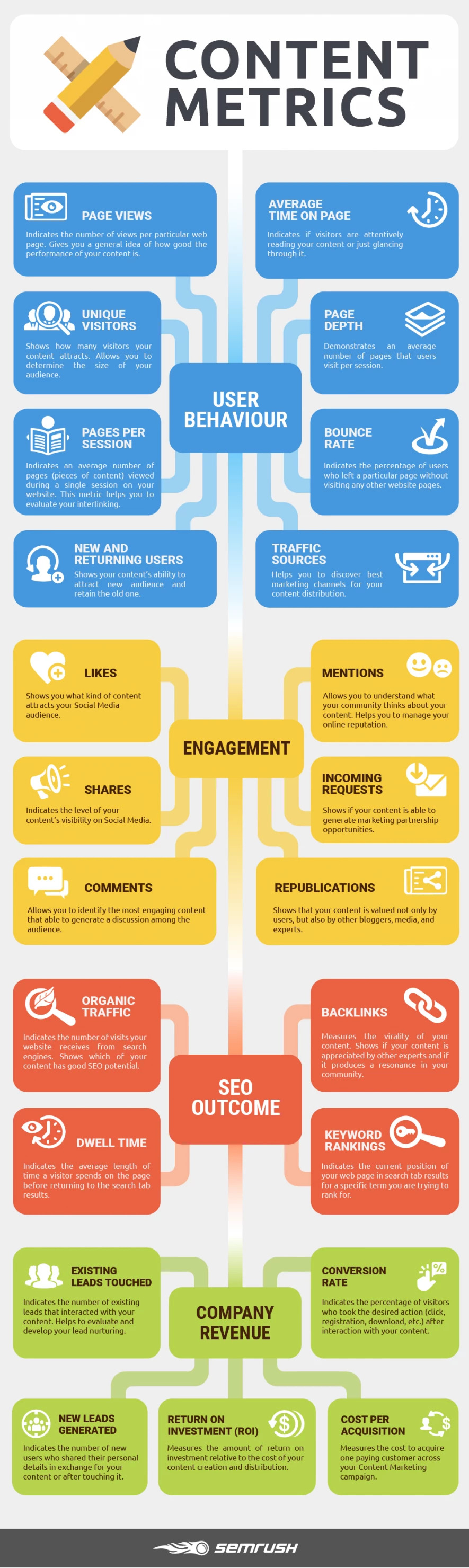 Amazing How To Evaluate Metrics of the decade Check it out now 