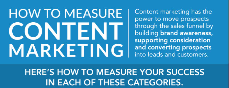 How to Measure Content Marketing