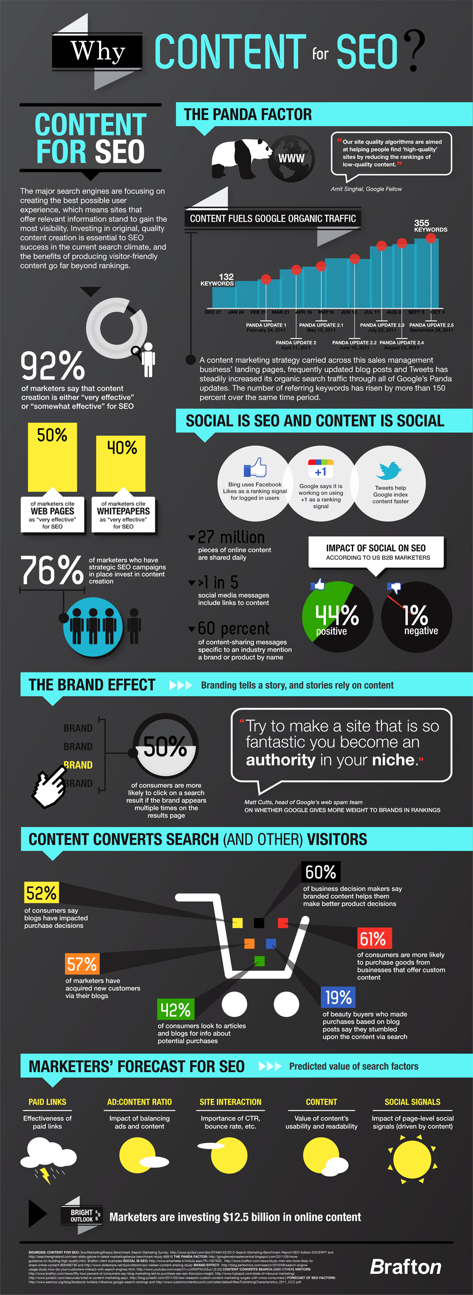 WhyContentForSEO_FINAL_2-big