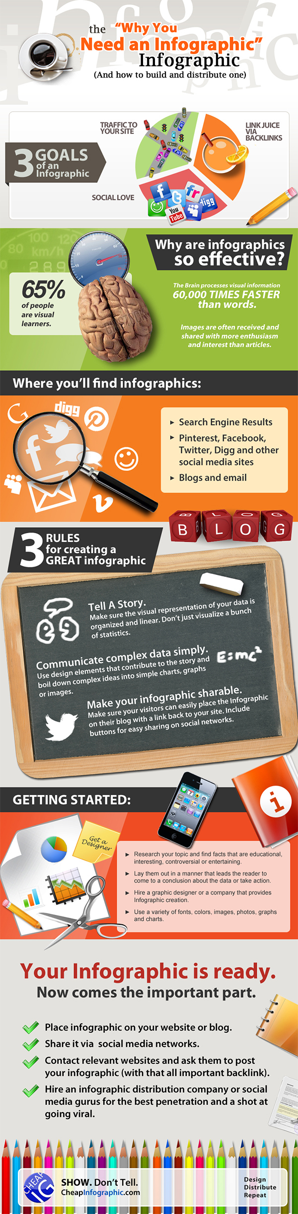 Creating an Infographic that Improves your SEO