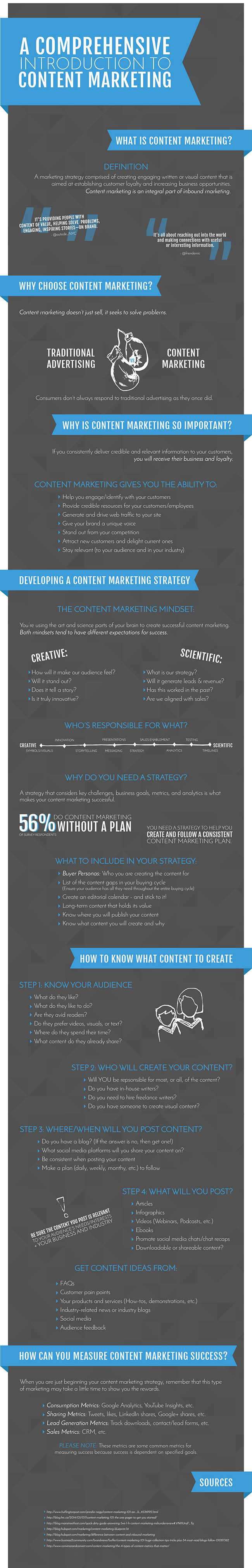Comprehensive Introduction To Content Marketing