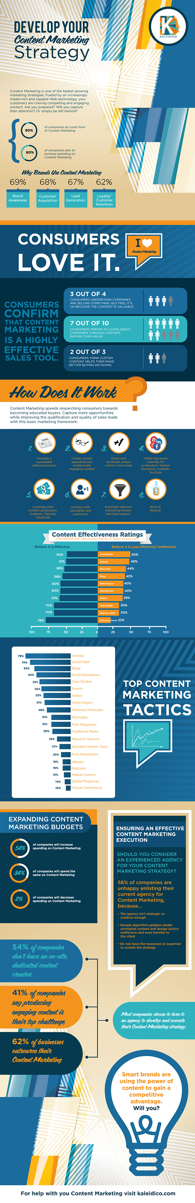 2014-K-contentMarketing-Infographic