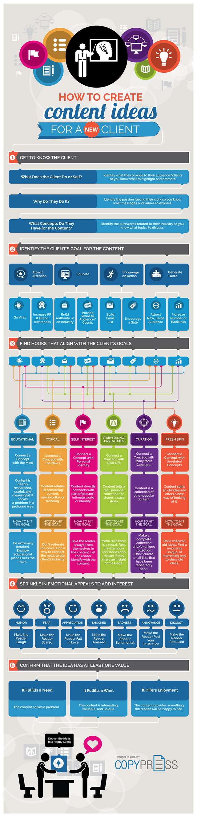 Guidelines On Producing New Content Ideas!