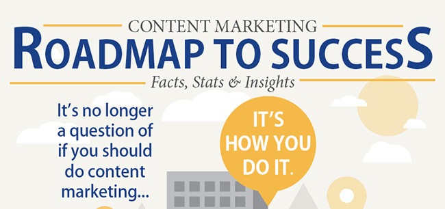 Content Marketing- Roadmap To Success!