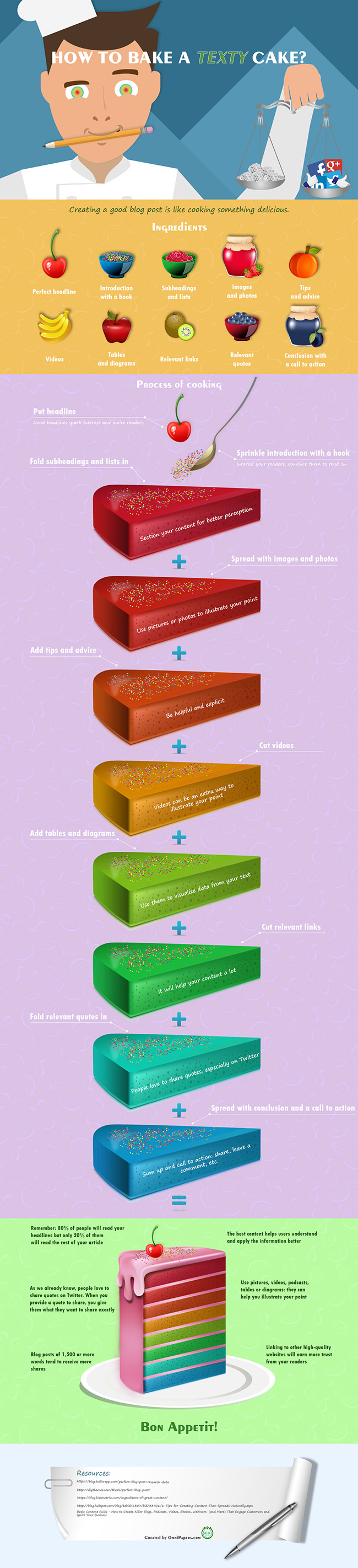 How to Write a Blog Post: Cook Your Texty Cake with a Chef!