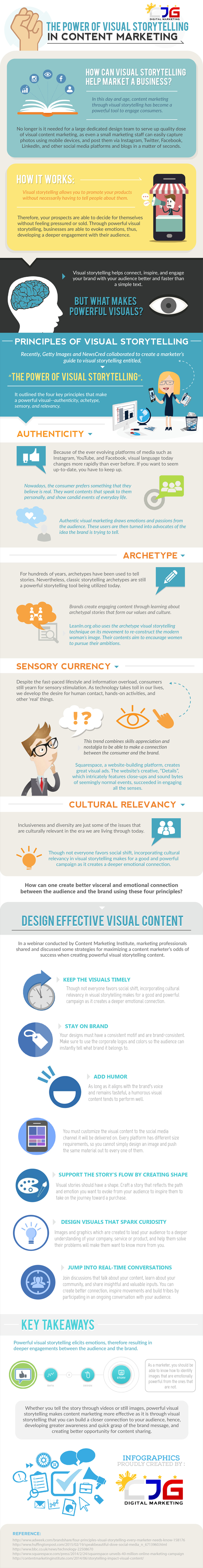 The Power of Visual Storytelling in Content Marketing!