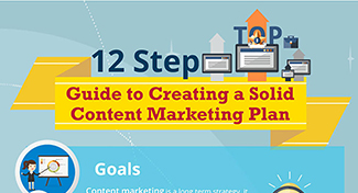 Weekly Infographic: How To Create a Solid Content Marketing Plan ...