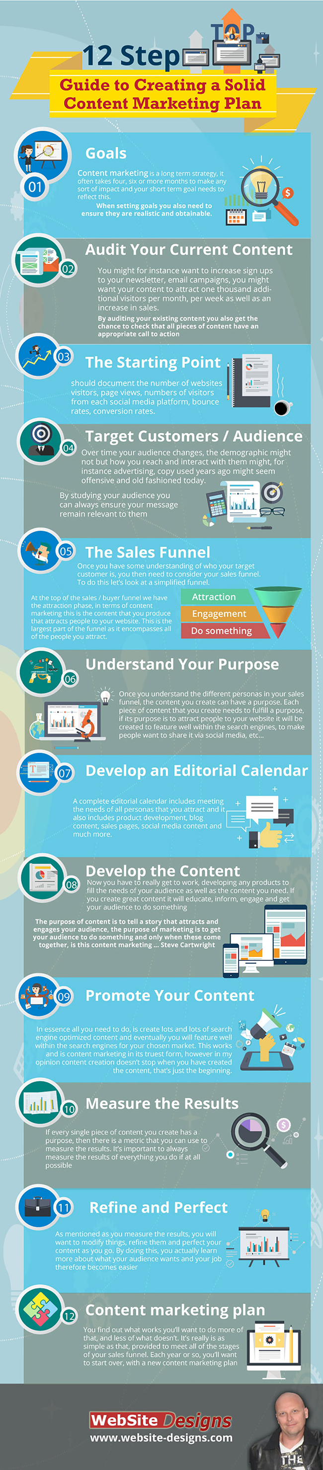 How To Create a Solid Content Marketing Plan!