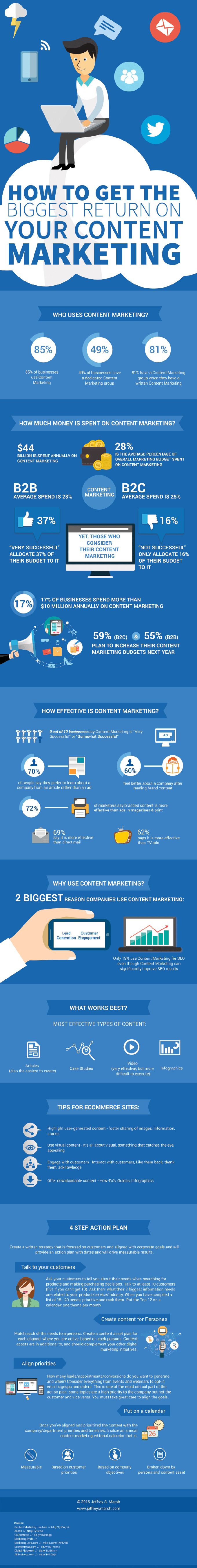 How To Get The Biggest Return On Your Content Marketing