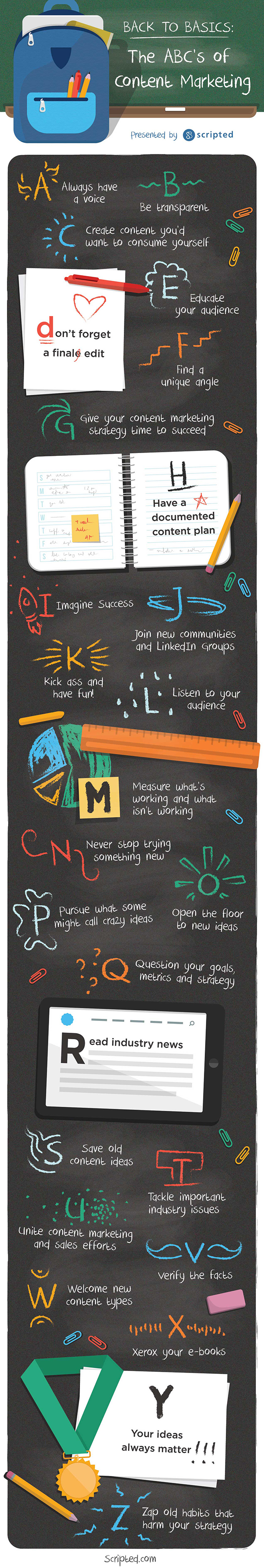 The ABC’s of Content Marketing