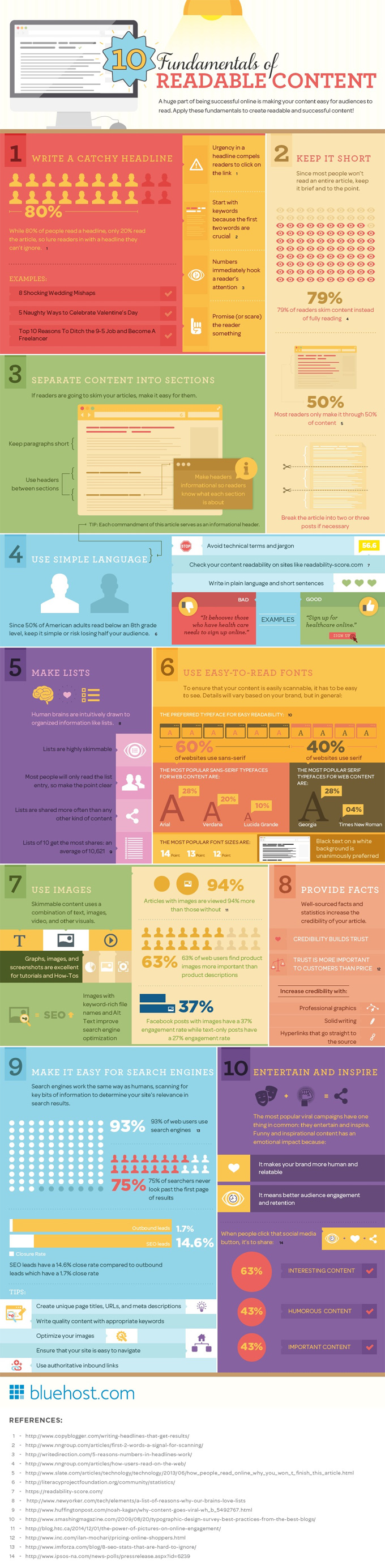 10 Fundamentals Of Readable Content