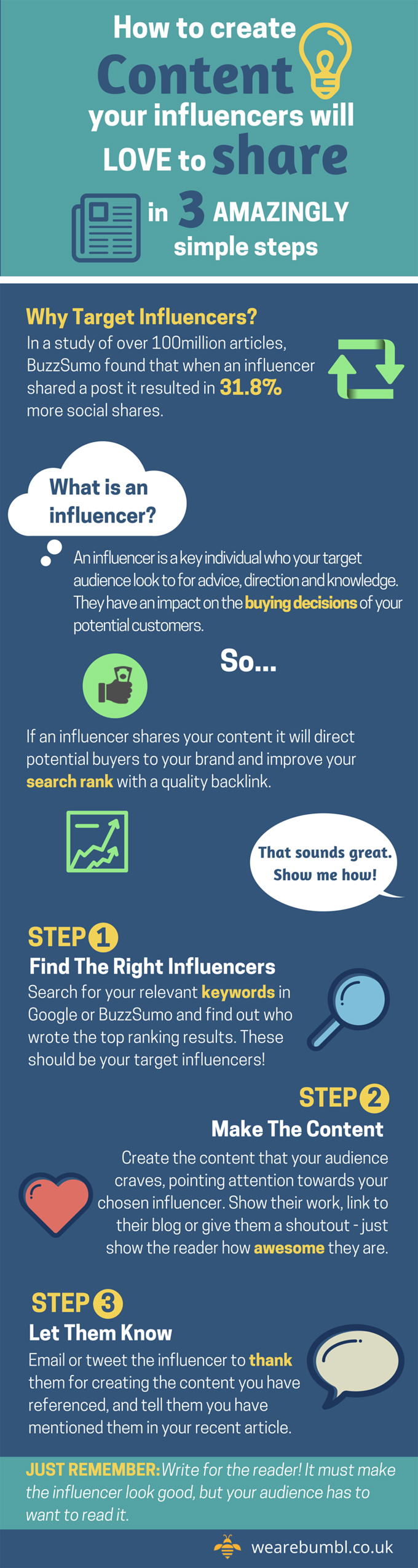 How to Create Content Influencers Will Love to Share
