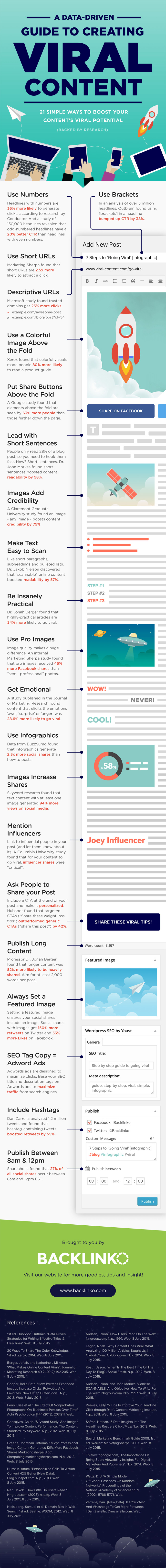 21 Simple Ways to Create the Best Viral Content 