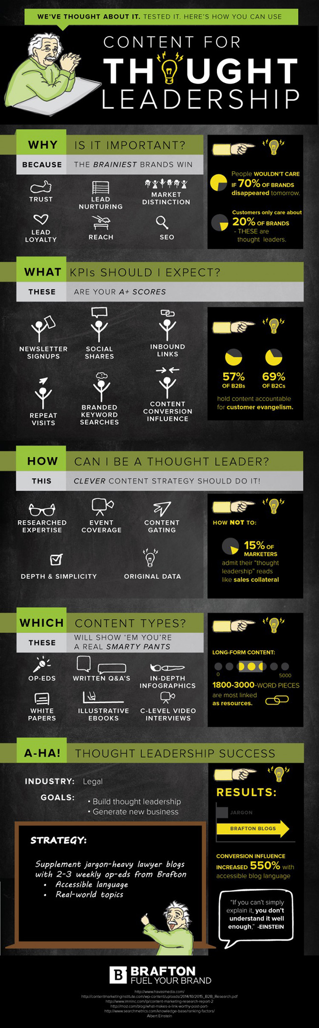 How to use content for thought leadership