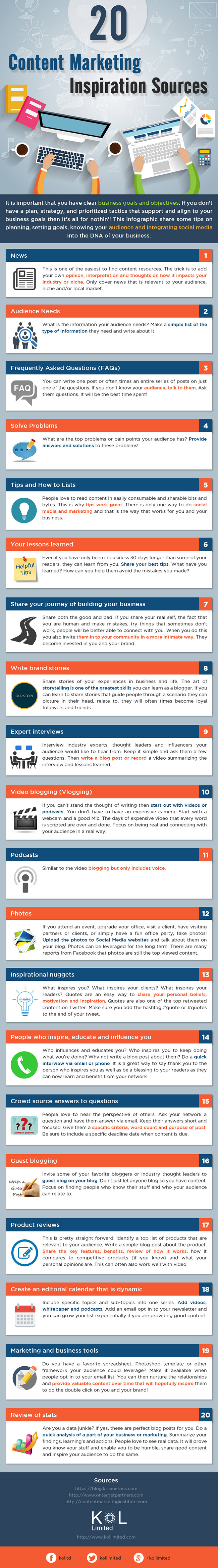 Top 20 Content Marketing Inspiration Sources