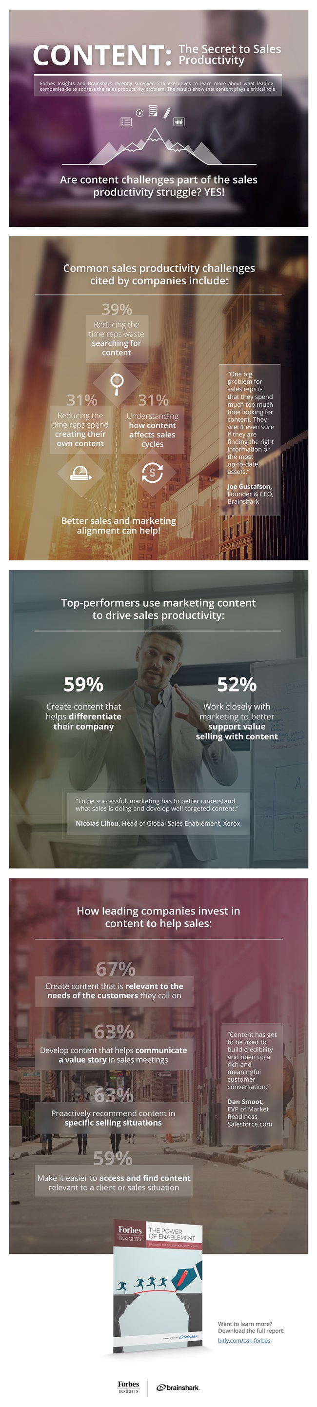 How Content Boosts Sales Productivity
