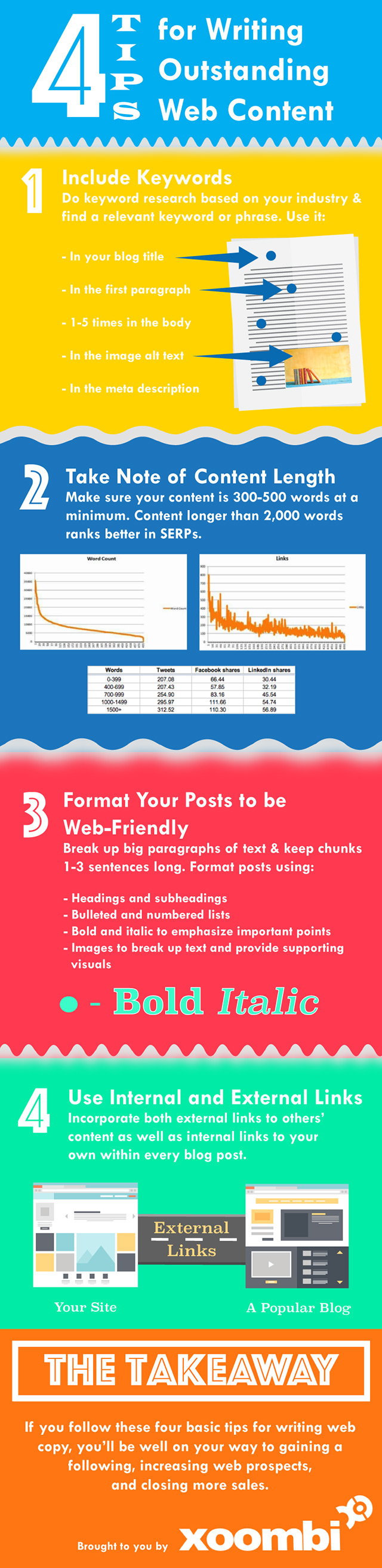 Writing-Content-Infographic-3