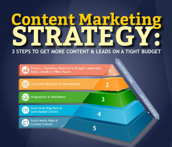 The Ultimate Content Marketing Strategy