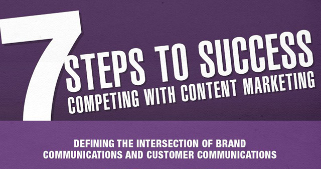 7 Steps to Content Marketing Success in 2016 
