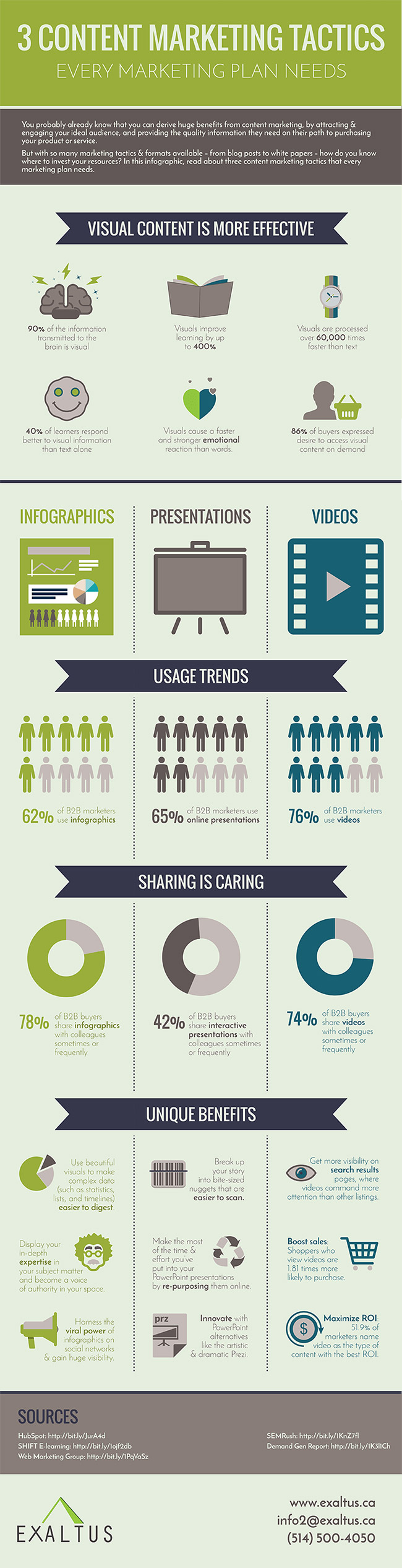 3 Content Marketing Tactics Every Marketing Plan Needs