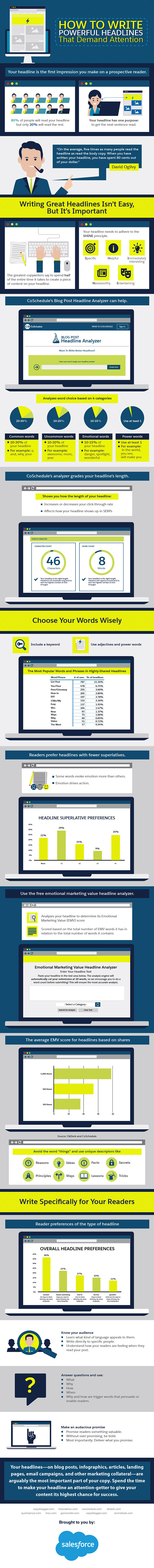 How to Write Powerful Headlines that Demand Attention