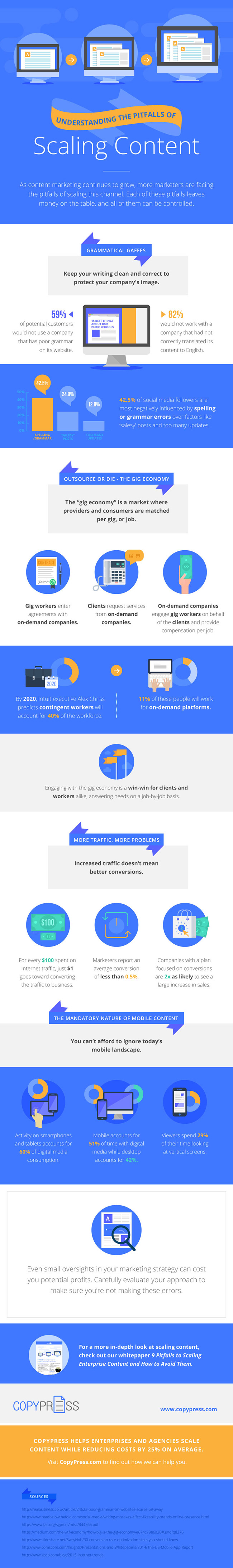 Avoiding the Pitfalls of Scaling Quality Content