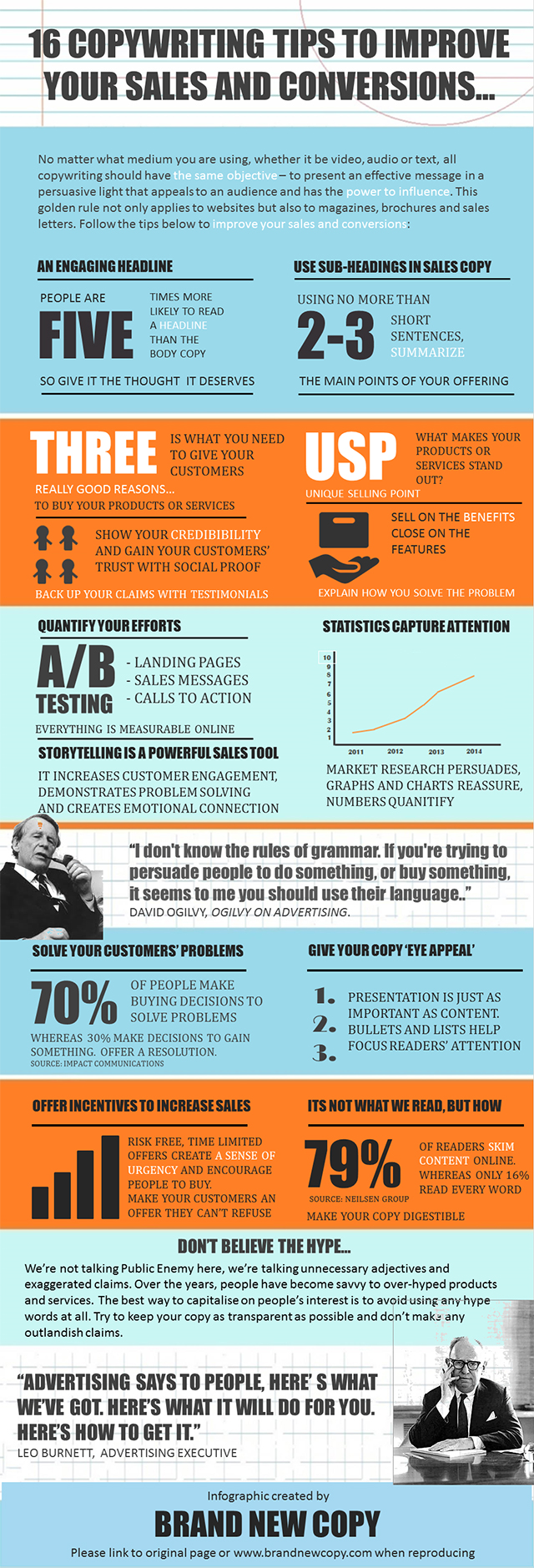 16 Copywriting Tips to Improve Your Sales and Conversions