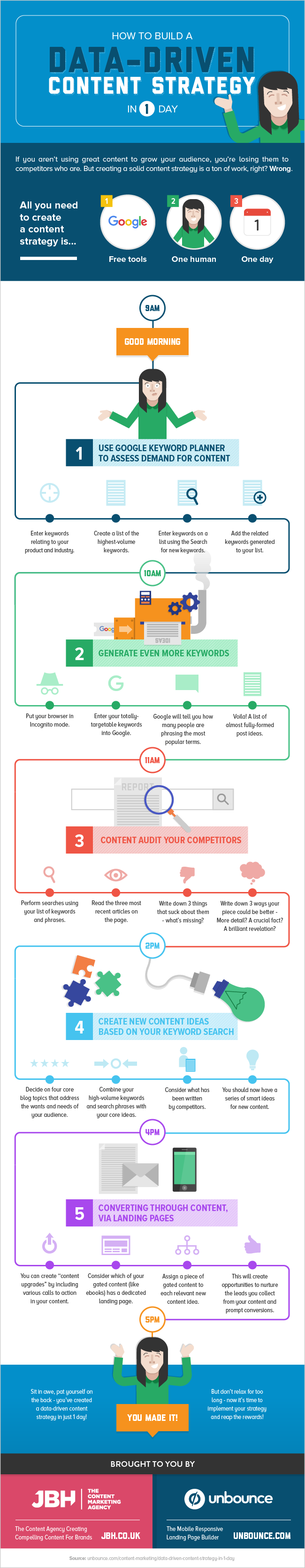 Create a Data-Driven Content Strategy in 1 Day