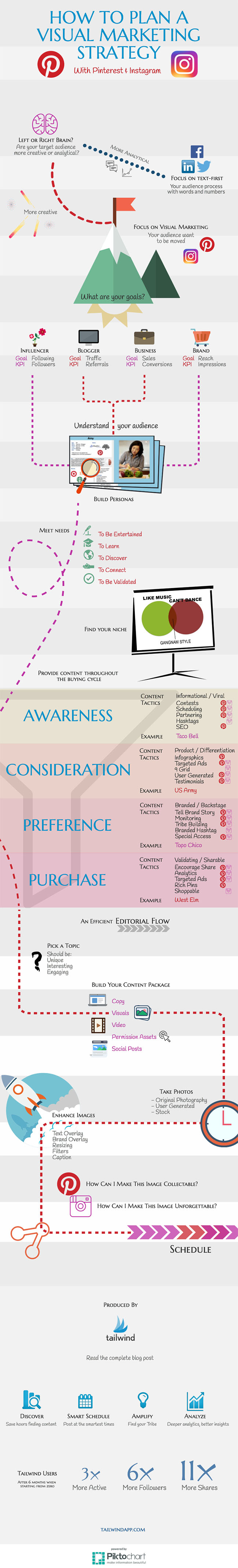 How to plan a visual marketing strategy with Pinterest and Instagram