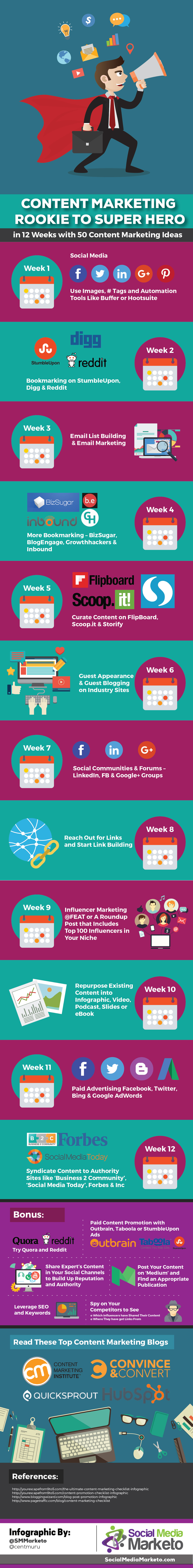 Content Marketing Rookie To Super Hero In 12 Weeks