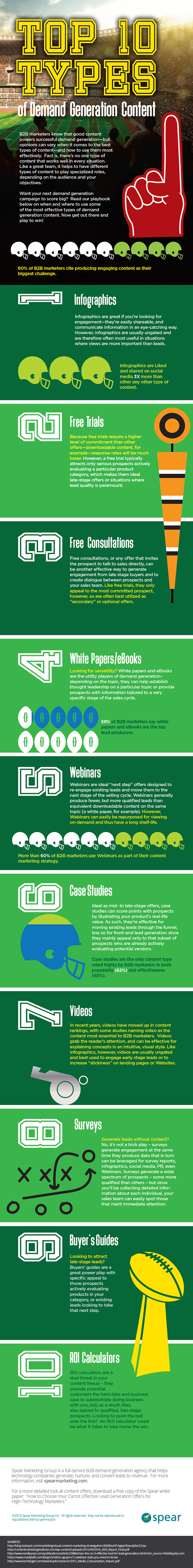 10 Types Of Content To Supercharge Your Sales & Marketing Strategy