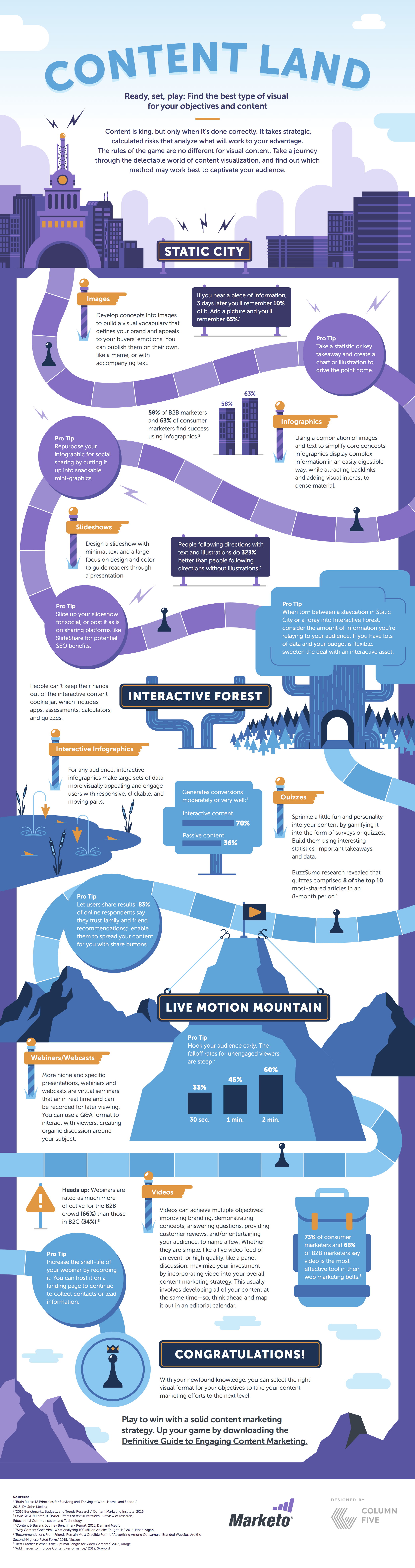 journey-through-the-world-of-visual-content