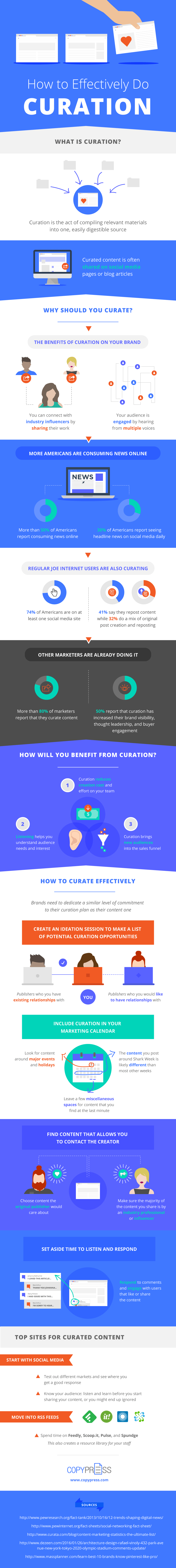 How to Effectively Do Content Curation?