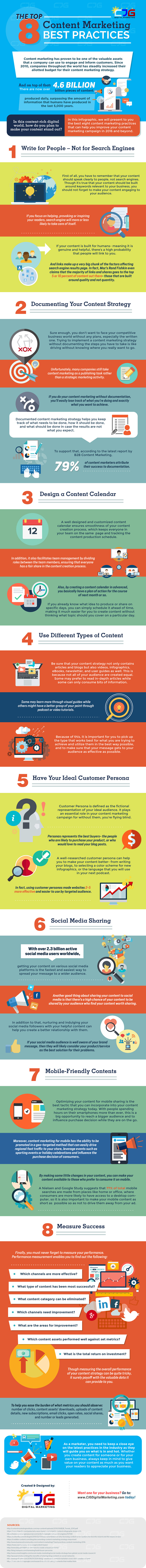Top 8 Content Marketing Best Practices 